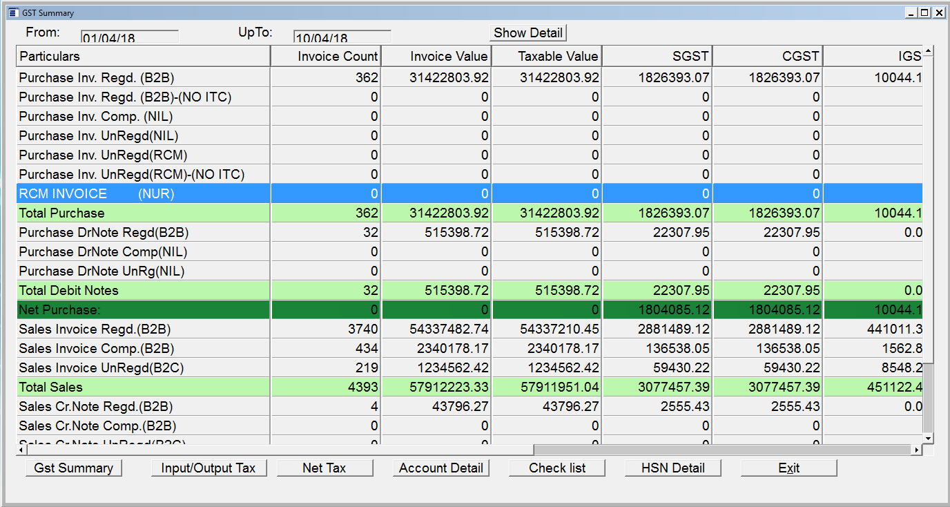 GST Query