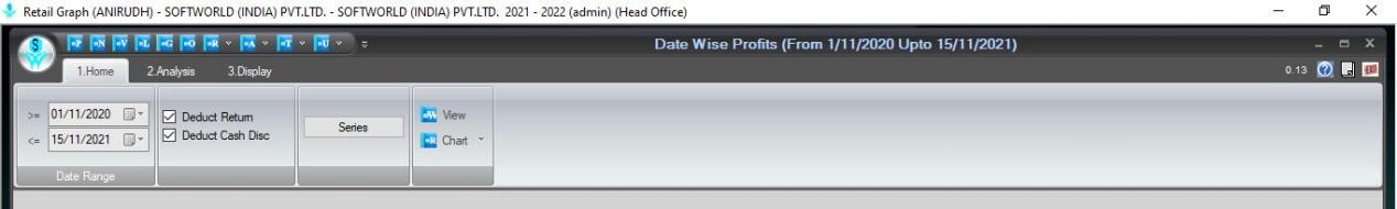 Date Wise Profits