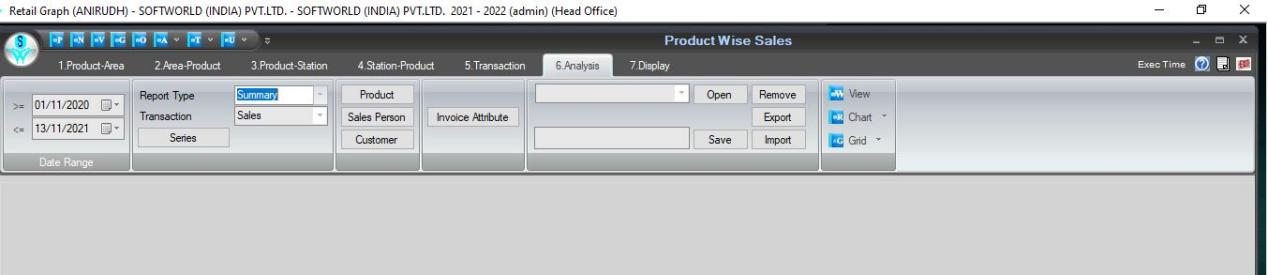Product wise sales