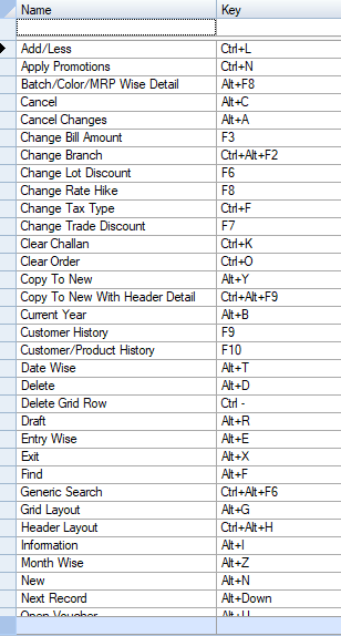 Retailgraph shortcut keys list.