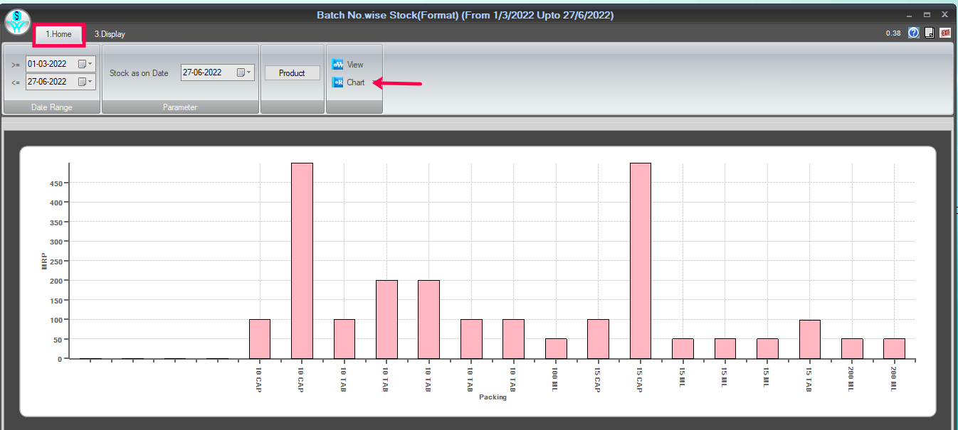 report in Chart form