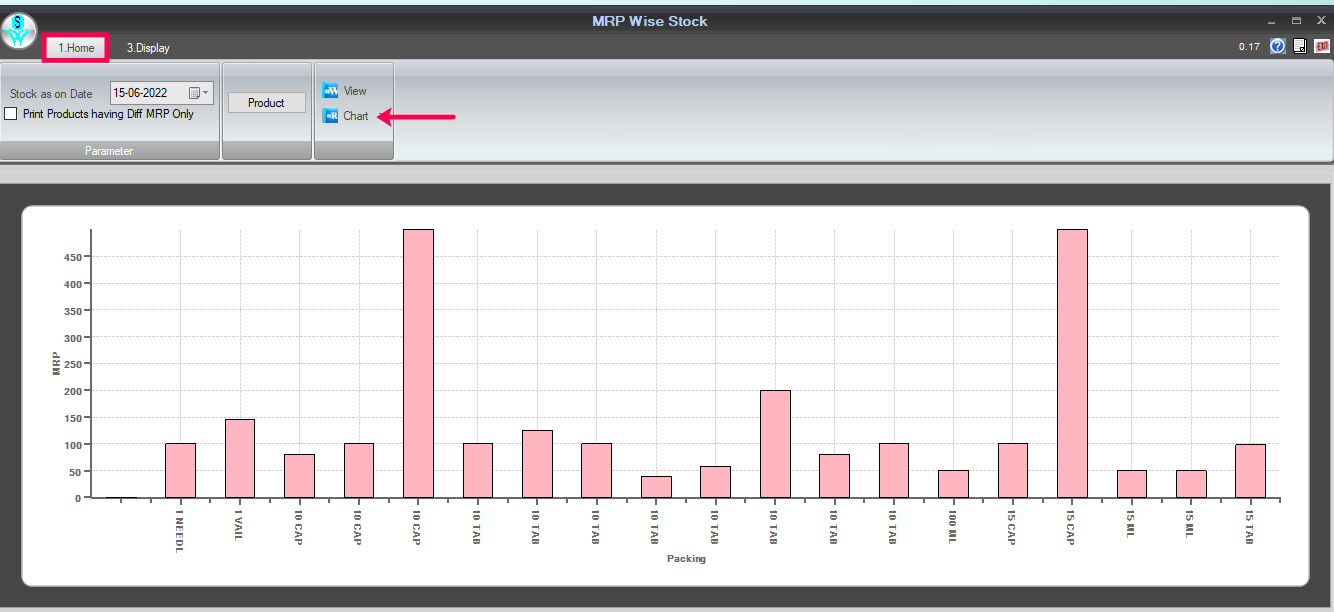 report in Chart