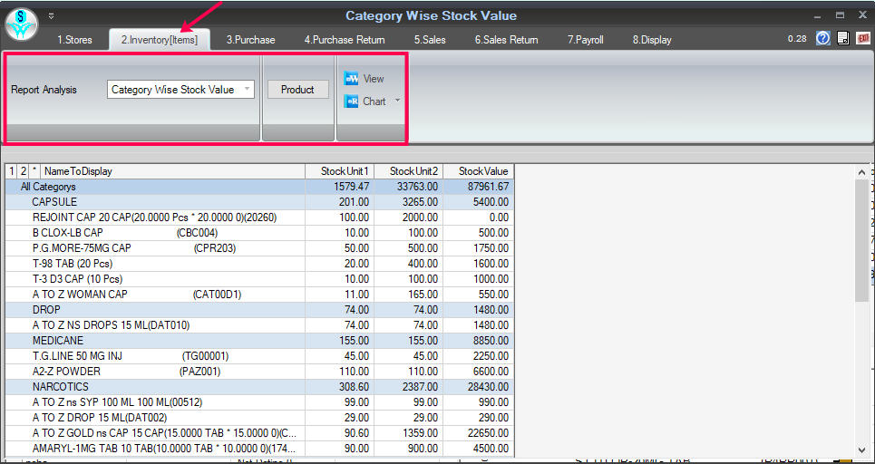 Category Wise Stock Value