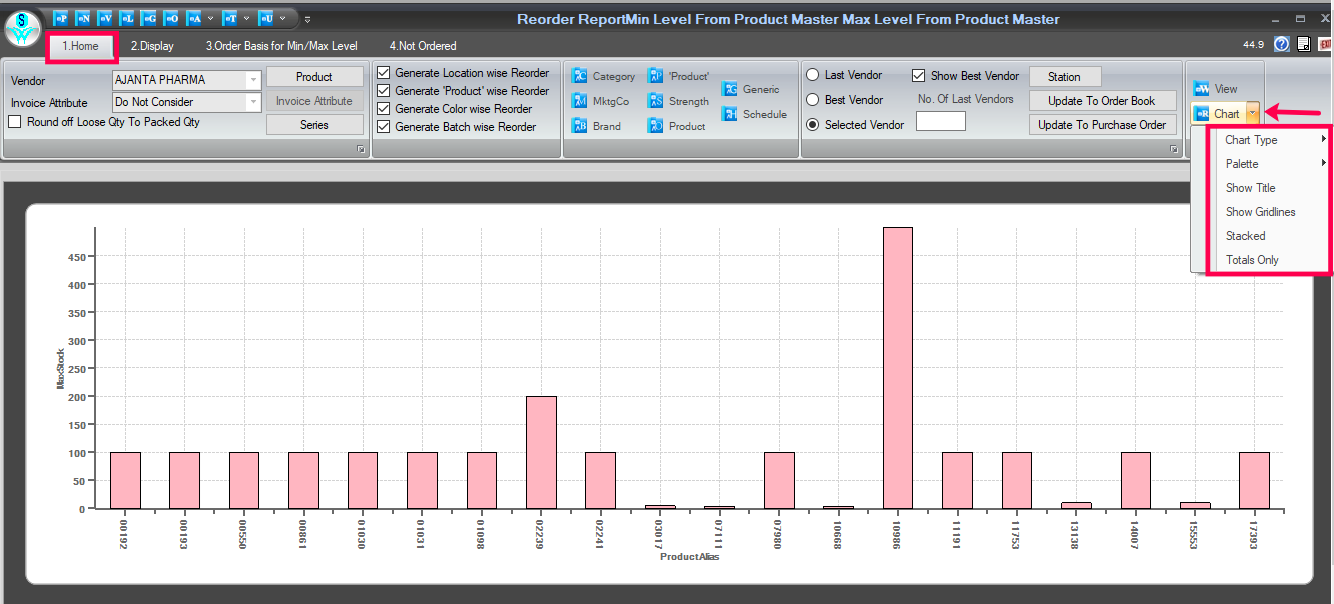 view this report in Chart form